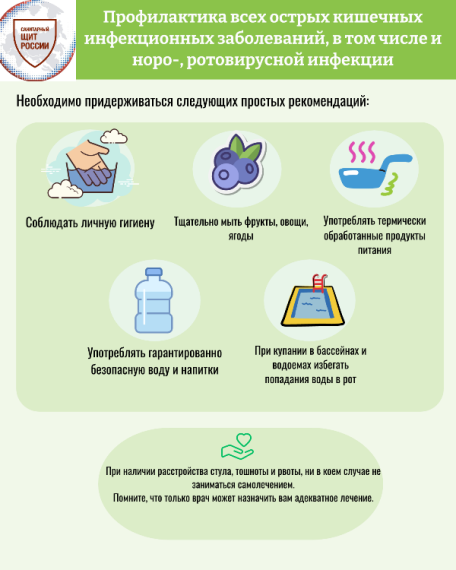 Материалы по гигиенической грамотности.